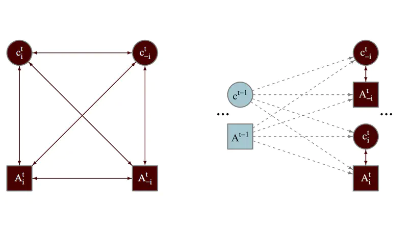 Strategic formation of collaborative networks