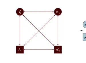 Strategic formation of collaborative networks