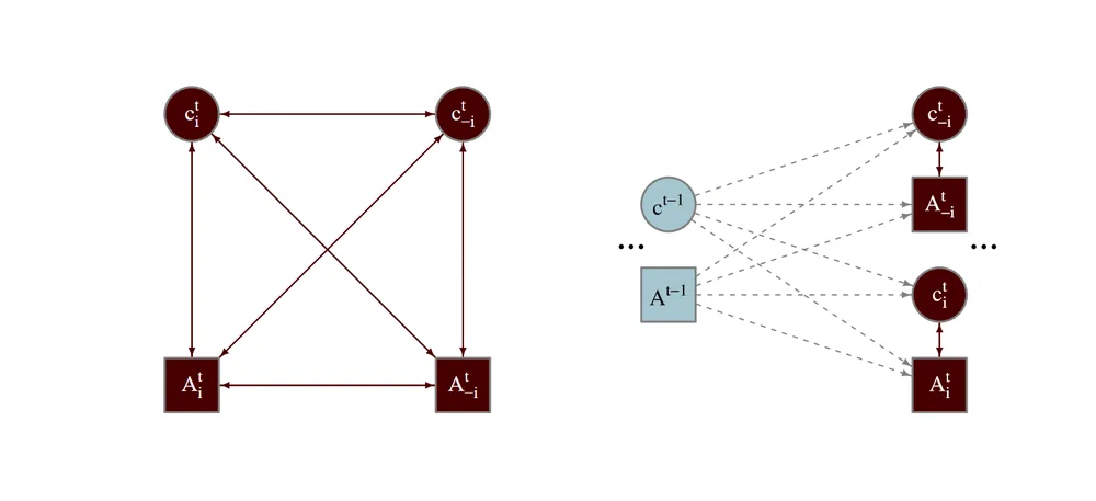 Strategic formation of collaborative networks