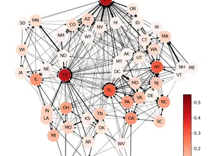 Coarse targeting in social networks